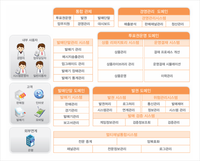 스포츠토토, 차세대 투표권 운영 플랫폼 ‘K-TOS’ 구축…발매부터 정산까지 전 과정 통합 관리