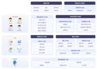 스포츠토토, 투표권 운영 플랫폼 K-TOS로 발매부터 정산까지 전 과정 통합 관리