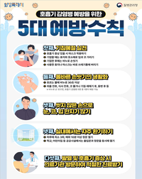 화성시, 코로나19 입원환자 증가 예방수칙 준수 당부