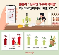홈플러스 온라인, 폭염에 ‘주류매직픽업’ 화이트와인이 대세…매출 72%↑