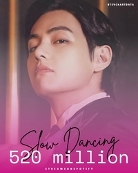 BTS 뷔 ‘러브미어게인, FRI(END)S’→‘슬로우 댄싱’도 5억 스트리밍 돌파