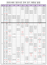 [공식발표] KBO, 드디어 9월 잔여 경기 일정 확정! 더블헤더도 다시 편성된다
