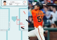 ‘어쩜 이리 잘 칠까’ 이정후, 어떻게 ‘부진 탈출’했나→‘타격 습관’ 바꾸니 술술 풀린다 [SS집중분석]