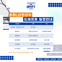 KBL, 신인선수 드래프트 참가 접수 시작