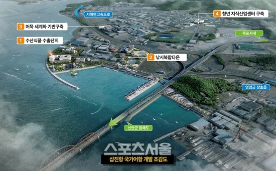 목포시, 삽진항 국가어항 첫발…정부예산안에 기본설계비 반영