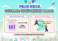 경기도,상반기 가맹 분쟁조정 성립률 94%...전국 최고
