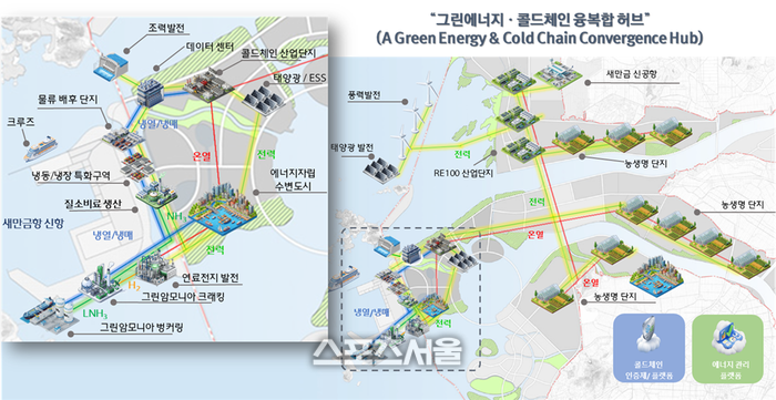 김제시, 새만금항 신항에 ‘그린에너지·콜드체인 융복합 허브’도입 청사진 제시