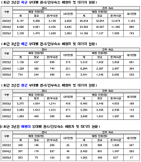 軍 간부 관사·숙소 대기자 수천 명... ‘주거 불안 심각’
