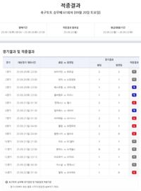 축구토토 승무패 61회차, 무승부 속출 이변에 1등은 단 한 명…적중금 5억7000만원
