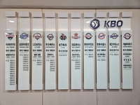 ‘상한액 한도 상향-하한액 도입-예외 규정 추가’ KBO 샐러리캡 개정…2026시즌 개막 3월28일 [SS시선집중]