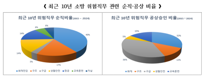 [소방청]소방공무원 ‘현장안전 정책 발전 협의체’ 발족