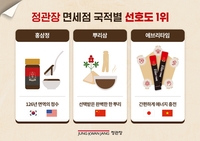 내국인 VS 외국인 정관장 국가별 No.1 제품은?
