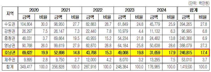 news-p.v1.20251003.f1e6ebc9f0d04381b5dce5d9e9e5fa8e_P1.png