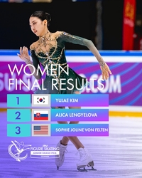 피겨 기대주 김유재 ‘역전 드라마’ 생애 첫 GP 파이널 진출…2차 은빛 이어 6차 금빛 연기