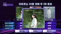 김용빈, 10월 셋째 주 ‘더 트롯쇼’ 1위…총점 8539점으로 정상