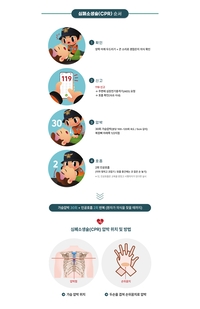 [강원소방]평창 ‘응급처치 집중 홍보’ 심폐소생술 실천문화 확산