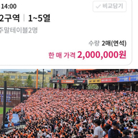 ‘한화 한국시리즈’ 열기야 반갑지만…암표가 200만원? 감동 무대가 ‘탐욕의 시장’으로 [KS포커스]