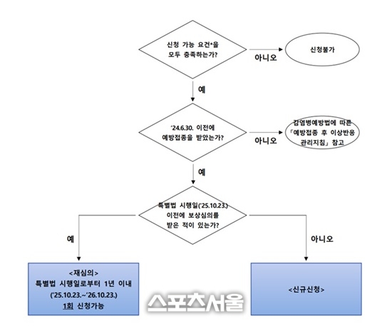 코로나 예방접종 피해보상 특별법 시행…피해자 지원 강화