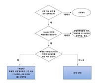 코로나 예방접종 피해보상 특별법 시행…피해자 지원 강화