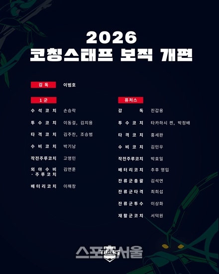 KIA 타이거즈, 2026년 코칭스태프 개편