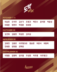 ‘3년 연속 최하위’ 키움, 3일부터 원주서 2025시즌 마무리캠프 돌입