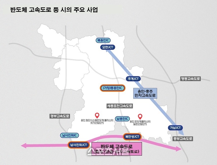 반도체고속도로 등 주요 사업. 제공=용인시