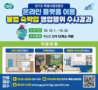 경기도,  불법 숙박업소 둔갑 오피스텔 등 13곳 적발