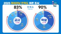 경기도교육청 ‘하이러닝’ 교사 83%·학생 90% ‘만족’