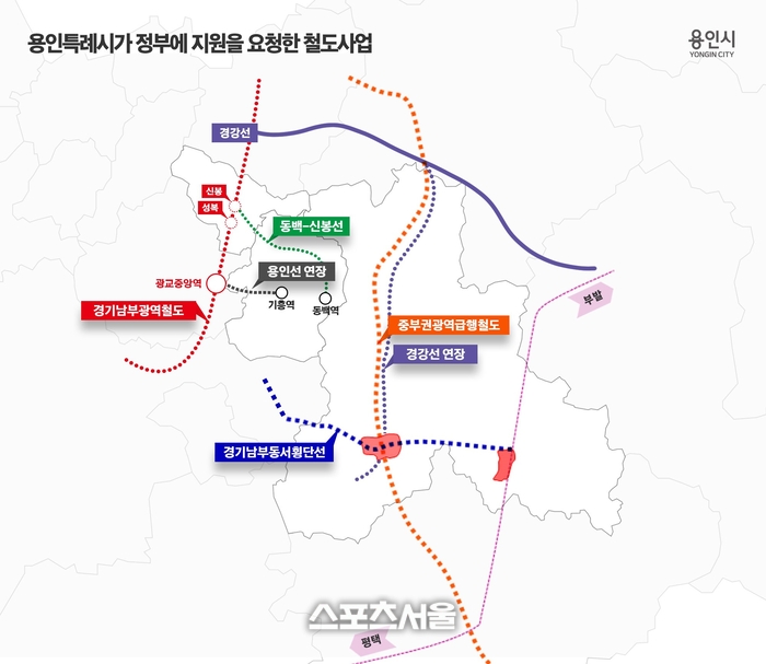 정부에 지원을 요청한 철도사업. 제공=용인시