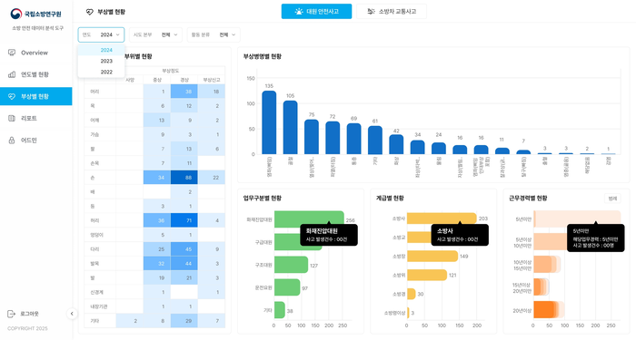 소방 안전 데이터 시각화 시스템 예시 화면. 사진| 국립소방연구원