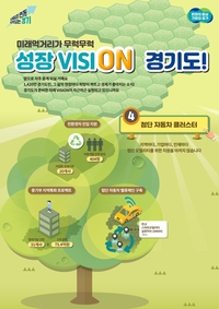 경기도, 미래차 혁신 생태계 조성...부품·소프트웨어 거점 육성