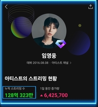 15일만에 1억회 추가…임영웅, 멜론 누적 128억회, 압도적 성장 서사