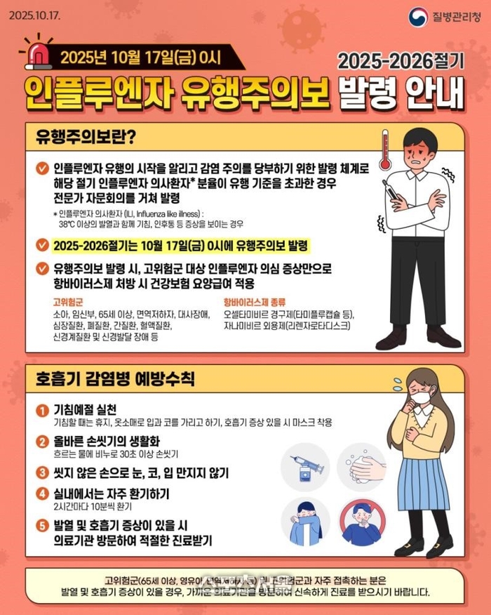 화성시, 인플루엔자 유행 시작 예방수칙 준수 당부