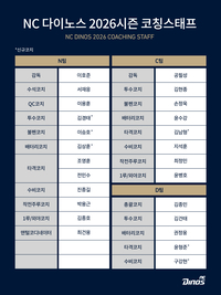 ‘김남형+구강현 코치 영입’ NC, 2026시즌 코칭스태프 구성 완료