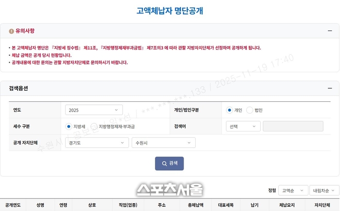 수원시, 1000만 원 이상 고액·상습 체납자 175명 공개