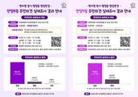 안양시,안양8동→명학동·안양9동→병목안동 행정동 명칭 변경 ‘찬성’