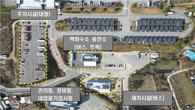 춘천시, 수소교통 허브도시 도약 발판 마련