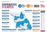 춘천시 ‘수소교통복합기지’ 준공...수소교통 인프라 확장의 전환점