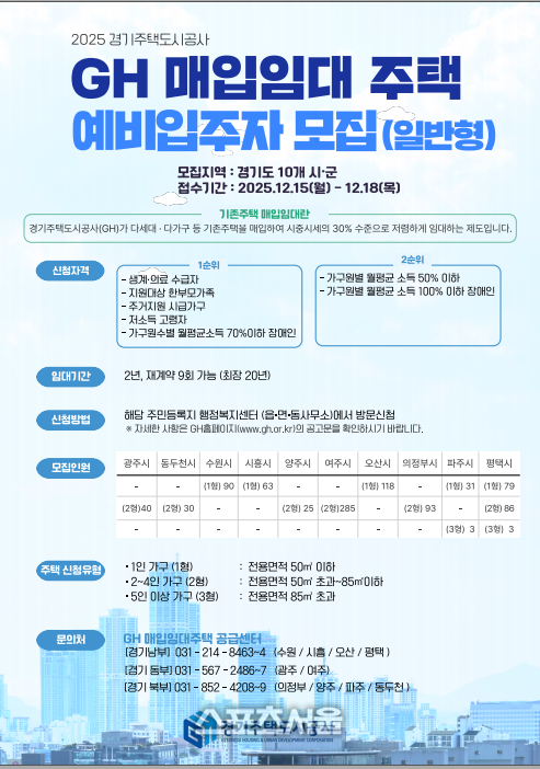 GH, 일반형·청년형 매입임대주택 예비입주자 모집