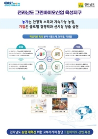 전남도, ‘그린바이오산업 육성지구’ 유치