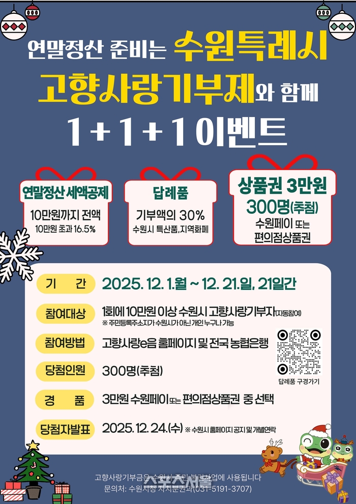 수원시,고향사랑기부제 참여자 300명 추첨 상품권 제공