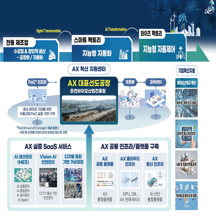 AX실증산단. 사진|춘천시청