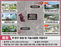 평창군, 강원형 그린 바이오산업 육성 지구 구성 지역 지정 쾌거