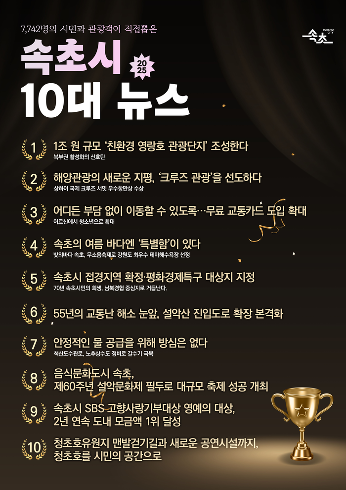 속초시, 2025년 10대 뉴스 ‘1위’ 영랑호 관광단지 조성