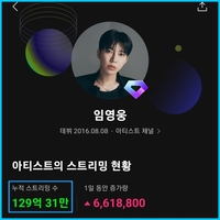 ‘역대급 화력’… 임영웅, 멜론 누적 스트리밍 129억 회 돌파