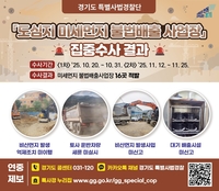 경기도, 도심지 미세먼지 불법배출 사업장 16곳 적발