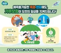 경기도, 전국 최초 ‘기후보험’ 시행 8개월 만...총 4만 2278건 지급