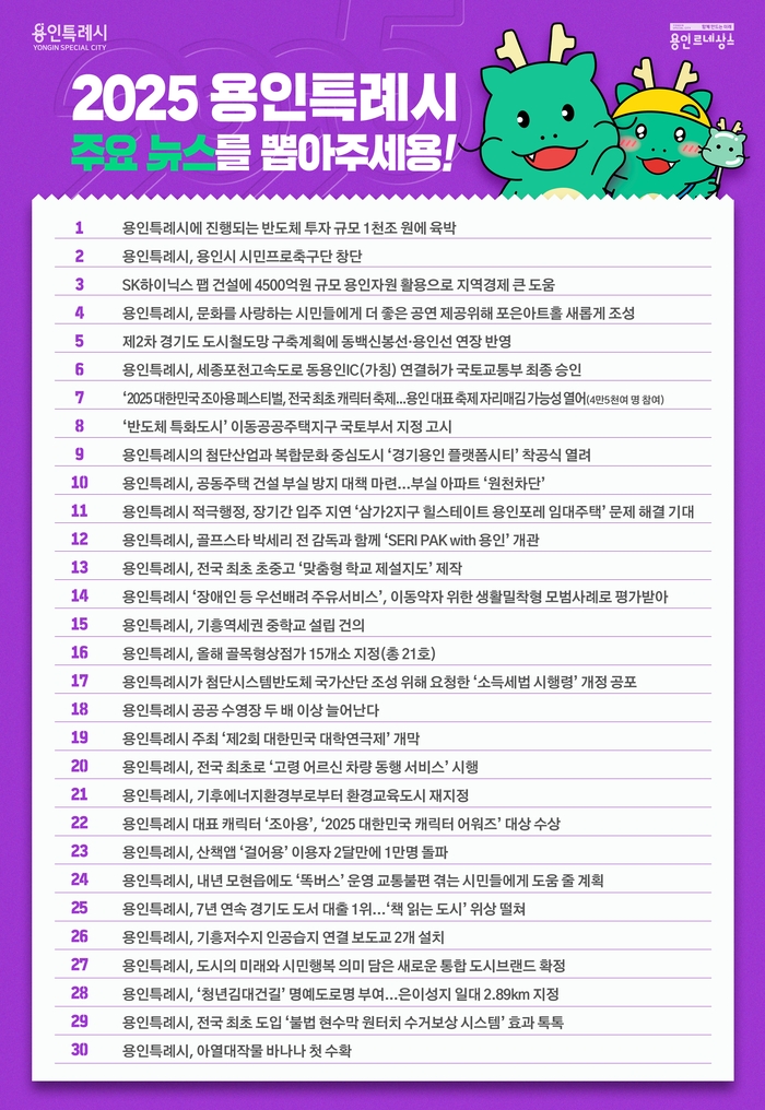 용인시, 22일까지 ‘2025 주요 뉴스’ 온라인  투표