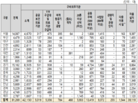 자동심장충격기 어디서든 상시 접근... 사용 쉽게!