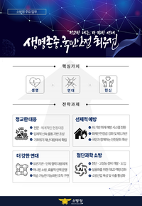 김승룡 소방청장 직무대행 “소방의 전방위적 개선과 혁신, 안전한 사회 만들어 가겠다”